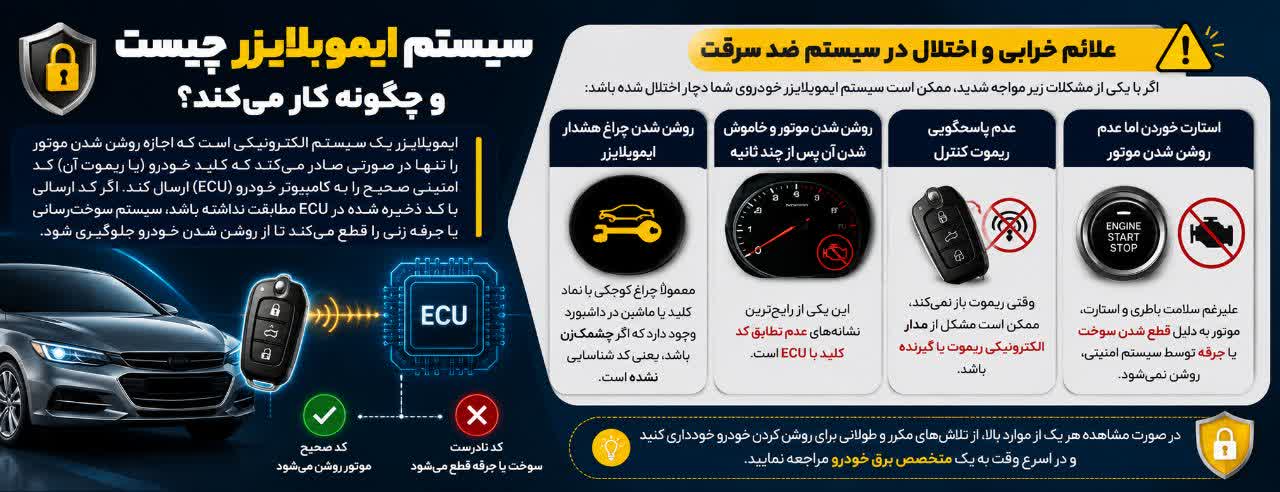 امنیت هوشمند خودرو؛ خدمات تخصصی سیستم ایموبلایزر و سیستمهای ضد سرقت امنیت هوشمند خودرو؛ خدمات تخصصی سیستم ایموبلایزر و سیستمهای ضد سرقت